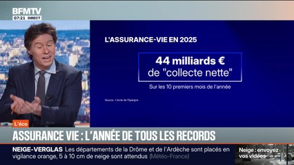 BFM éco : Assurance vie, l'année de tous les records - 24/12