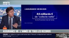 Assurance vie: l’année de tous les records