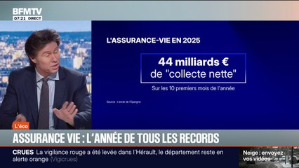 Assurance vie: l’année de tous les records