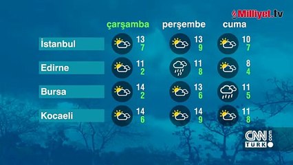Meteoroloji ve AKOM’dan yeni uyarı! Yeni yıl öncesi kar sürprizi: İstanbul dahil