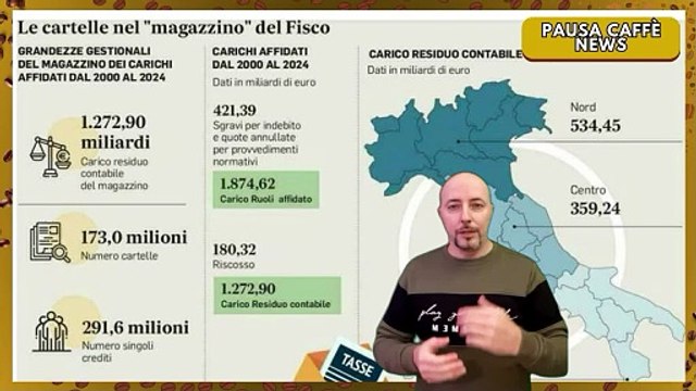 Rottamazione quinquies al via cosa cambia per chi ha debiti col Fisco