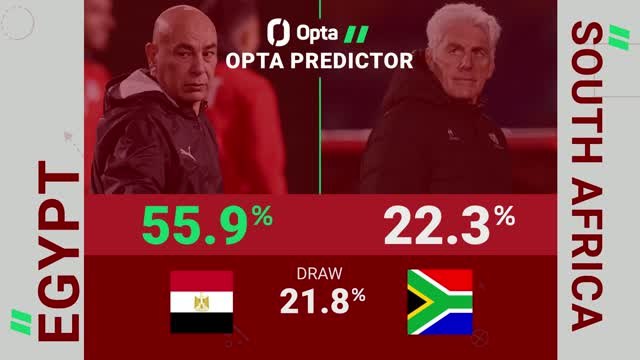 Egypt v South Africa - Opta Predictor