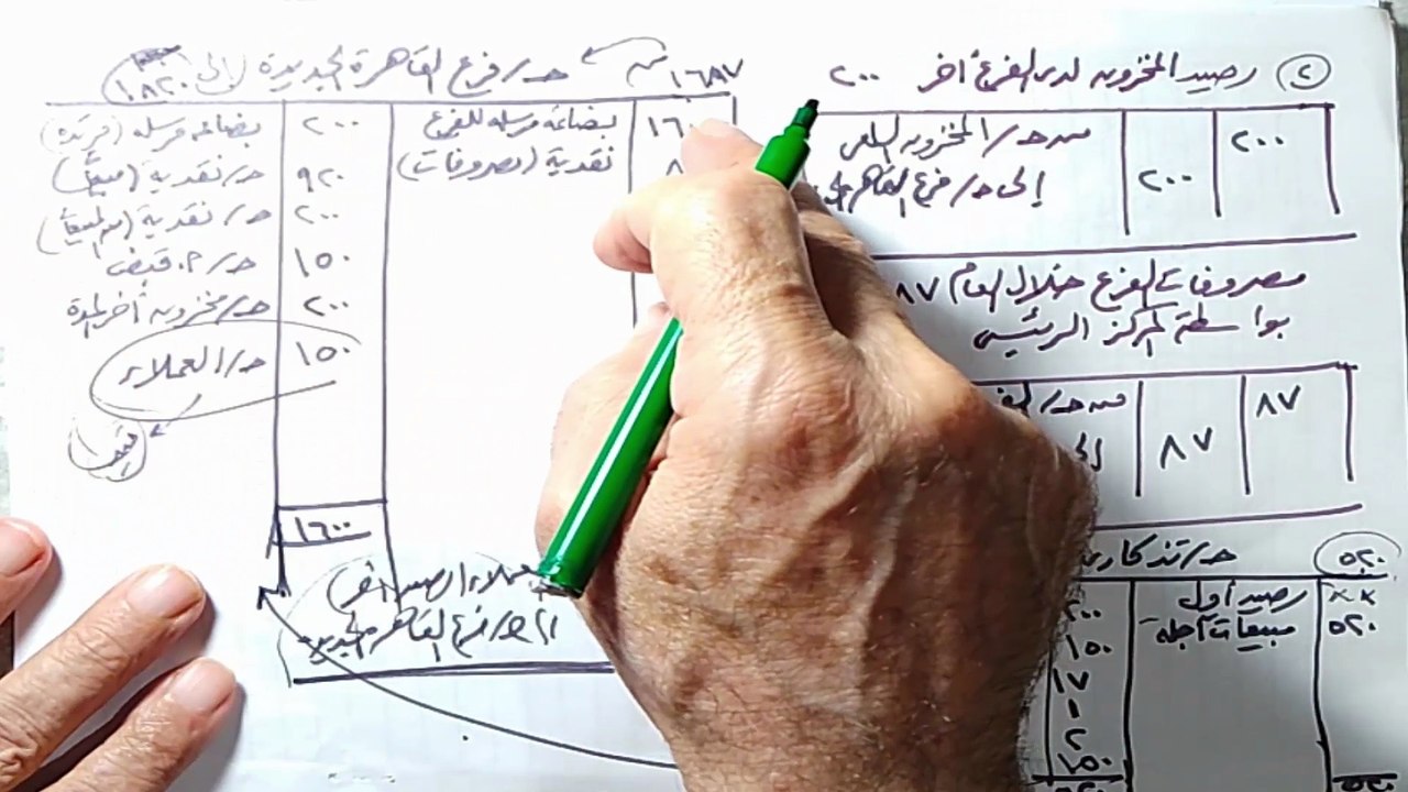 المحاضرة الثالثة محاسبة مالية متقدمة 2026 - تمارين على حساب الفرع وتذكاري العملاء د. سماء