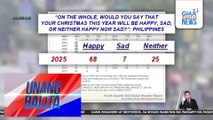 SWS survey – 68% ng mga Pilipino, naniniwala na magiging masaya ang pagdiriwang nila ng Pasko | Unang Balita
