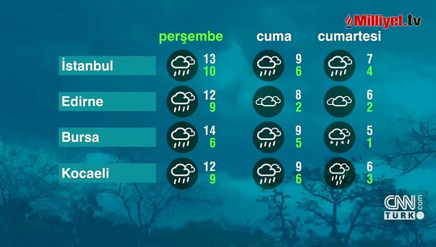 Meteoroloji yarın için uyardı! İstanbul dahil: 48 kentte lapa lapa kar yapacak