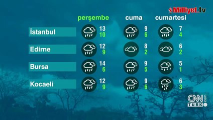 Meteoroloji yarın için uyardı! İstanbul dahil: 48 kentte lapa lapa kar yapacak