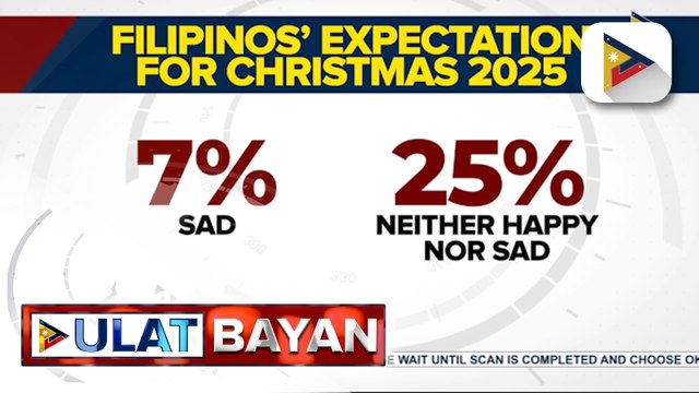 SWS Survey: 68% ng adult Filipinos, umaasang magiging masaya pa rin ang Pasko ngayong 2025