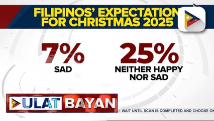SWS Survey: 68% ng adult Filipinos, umaasang magiging masaya pa rin ang Pasko ngayong 2025