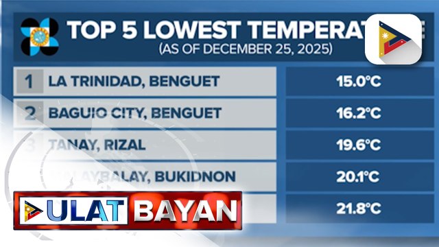 Mensahe sa Pasko: AFP, nagpasalamat sa mga Pilipino dahil sa patuloy na tiwala at suporta sa kasundaluhan