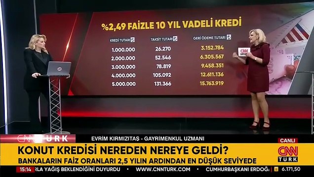 Konut kredisi nereden nereye geldi? Bankaların faiz oranları 2,5 yılın ardından en düşük seviyede