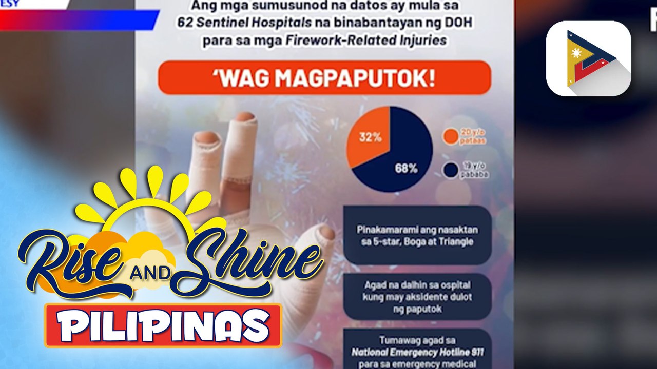 Mga biktima ng paputok ngayong taon, umabot na sa 28