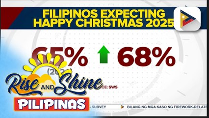 68% ng adult Filipinos, umaasang magiging masaya ang Pasko ngayong 2025 ayon sa survey ng SWS | ulat ni Harley Valbuena