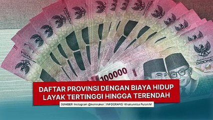 Daftar Provinsi dengan Biaya Hidup Layak Tertinggi hingga Terendah