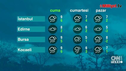 Meteoroloji, Valilik ve AKOM'dan peş peşe kar uyarısı! İstanbul, Ankara dahil: Kritik saatler