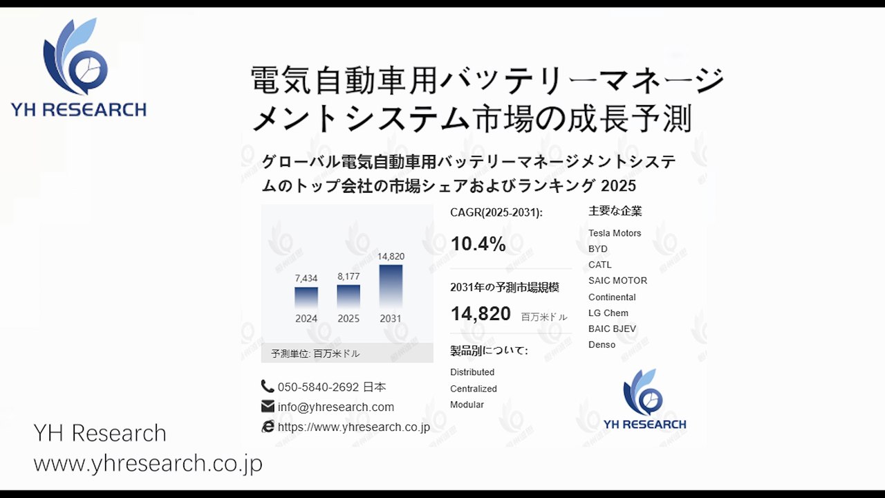 グローバル電気自動車用バッテリーマネージメントシステムのトップ会社の市場シェアおよびランキング...
