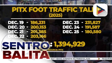 Libo-libong pasahero, dagsa pa rin sa PITX ngayong araw; Higit 1.3M na pasahero na ang dumating sa terminal simula noong Dec. 19