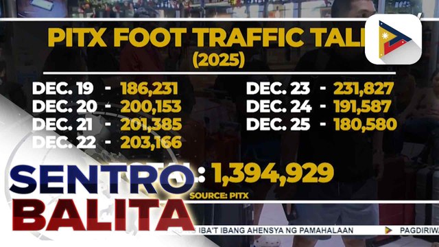 Libo-libong pasahero, dagsa pa rin sa PITX ngayong araw; Higit 1.3M na pasahero na ang dumating sa terminal simula noong Dec. 19