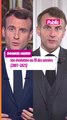 L’évolution physique d’Emmanuel Macron au fil des années (2007-2025)