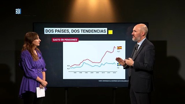 Qué podemos aprender de la reforma de las pensiones de Suecia