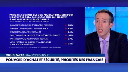 Pouvoir d’achat et sécurité : «Les Français demandent des référendums sur ces sujets depuis des années», insiste Michel Fayad