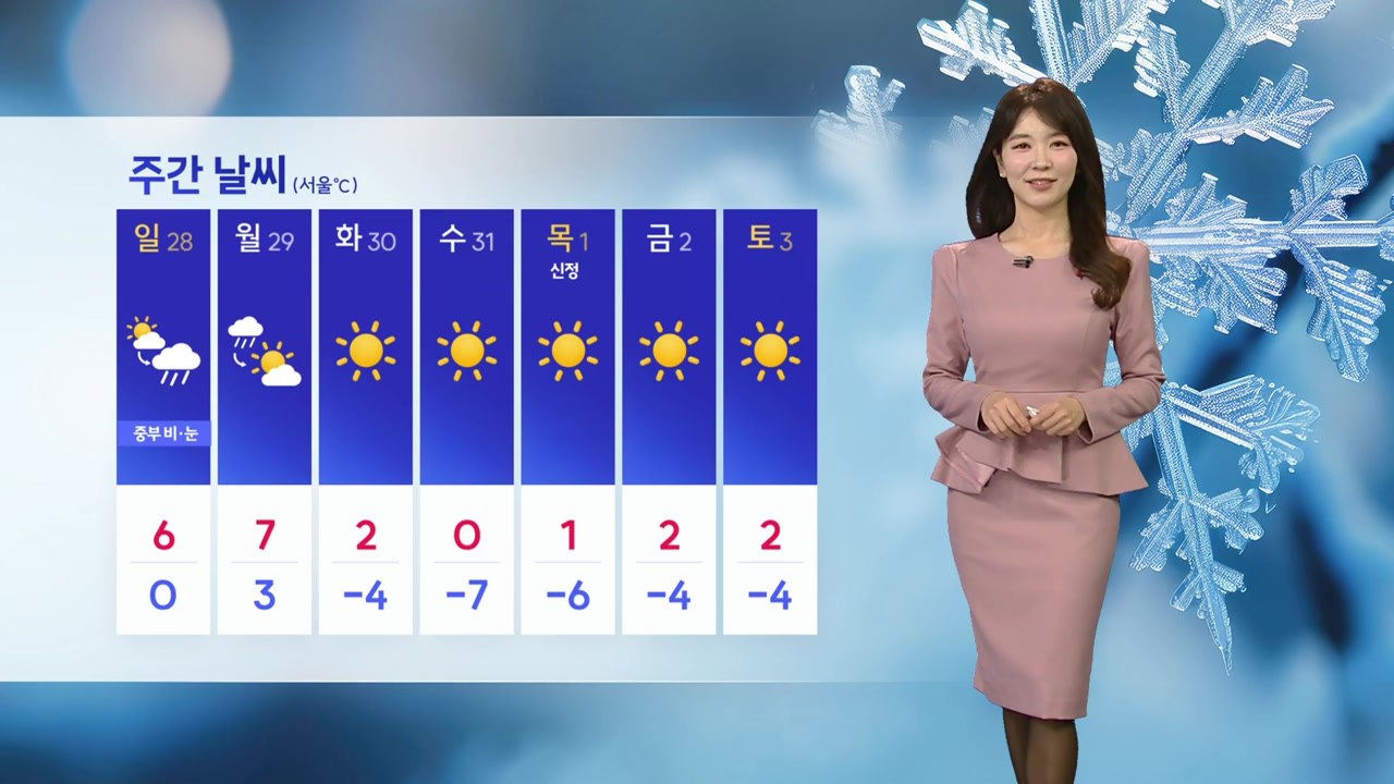 [날씨] 낮부터 예년 기온 회복, 중부 1cm 미만 눈 / YTN