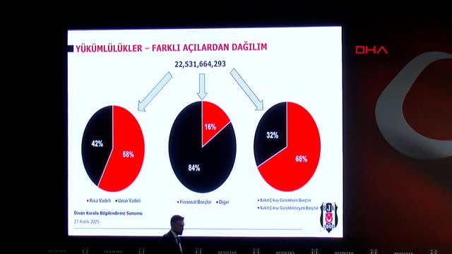 Beşiktaş'ın borcu dudak uçuklattı!