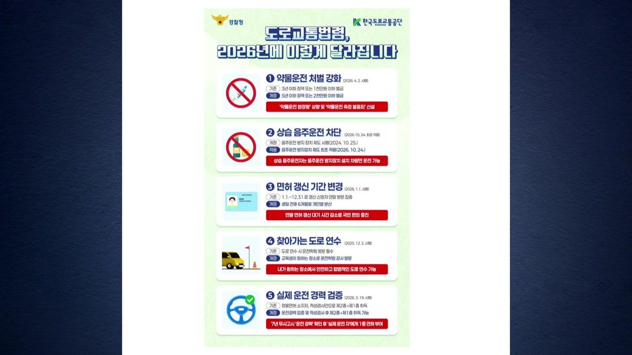 술 마시면 시동 안 걸린다...상습 음주운전 봉쇄 / YTN