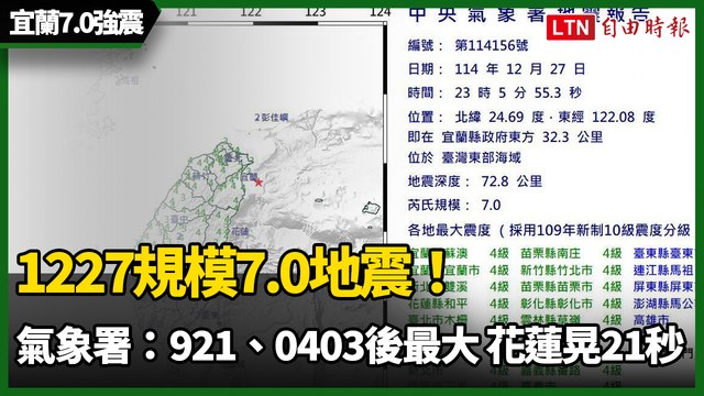 1227規模7.0地震！氣象署：921、0403後最大 花蓮晃21秒最長