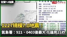 1227規模7.0地震！氣象署：921、0403後最大 花蓮晃21秒最長