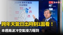 跨年天氣日出時刻1圖看！ 本週兩波冷空氣接力報到