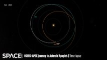 Time-Lapse Orbit Animation Of OSIRIS-APEX's Epic Journey To Asteroid Apophis