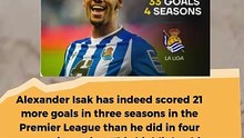 Alexander Isak has scored more goals in the Premier League #football