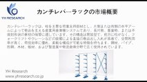 グローバルカンチレバーラックのトップ会社の市場シェアおよびランキング 2025