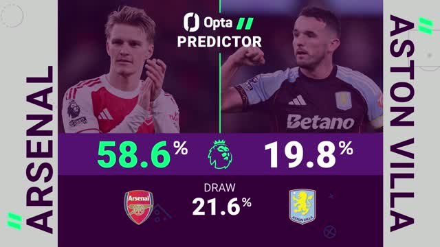 Arsenal v Aston Villa - Opta Predictor