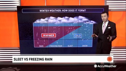 What causes sleet vs. freezing rain?