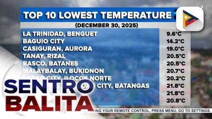 9.6°C na temperatura, naitala sa La Trinidad, Benguet kaninang madaling araw; dalawang weather systems, patuloy na nakaaapekto sa bansa