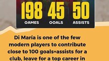 Angel Di Maria now has 95 goal contributions for Benfica #football