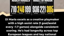 Angel Di Maria vs. Arjen Robben - career stats #ranking