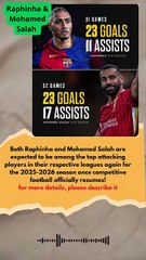 As of Monday, July 28, 2025, the 2025-2026 football season is just about to kick off or has only just started its pre-season matches for most major European leagues. Official competitive stats for the 2025-2026 seaso