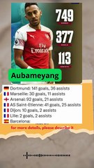 Aubameyang’s underrated stats by club and country #football