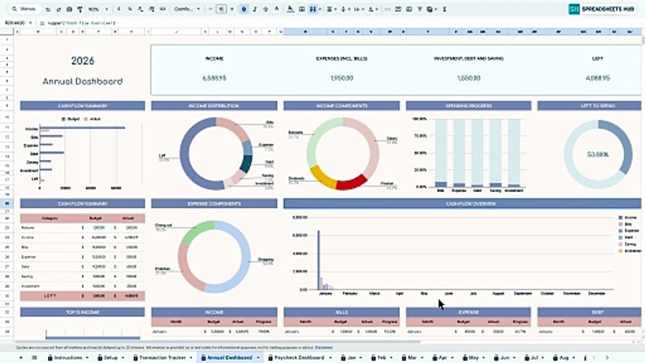 How to Use an Annual Paycheck Budget Template | Step-by-Step Guide