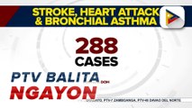 288 kaso ng stroke, heart attack, asthma, naitala ng DOH