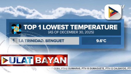 Temperatura sa La trinidad, Benguet, bumaba sa 9.6 degrees Celsius; shear line, magdadala ng kalat-kalat na pag-ulan sa Quezon, Catanduanes at Camarines Norte