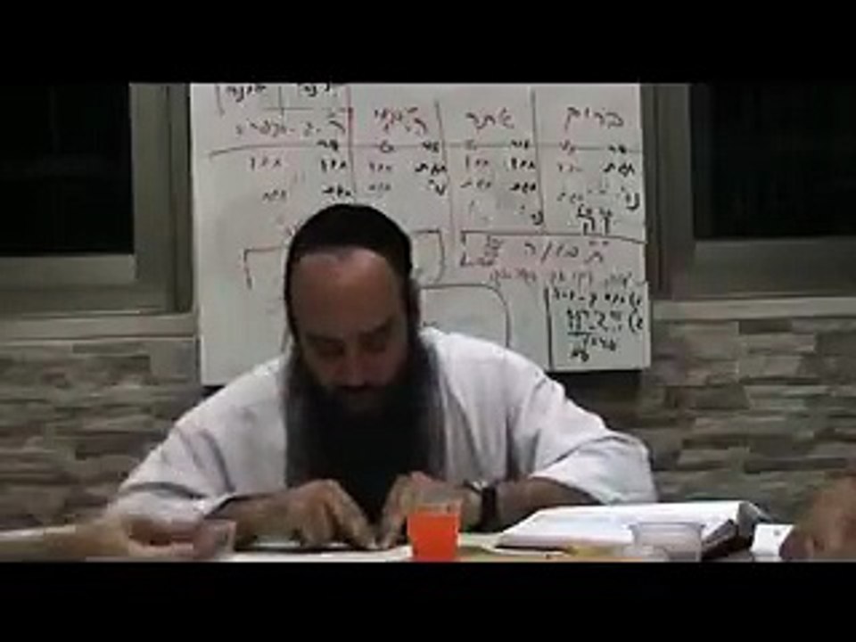 שער הכוונות עם הרב אליהו חלימי - דרושי העמידה  דף כט