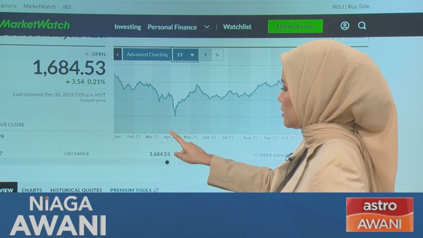 Prestasi FBM KLCI pada penutup 2025
