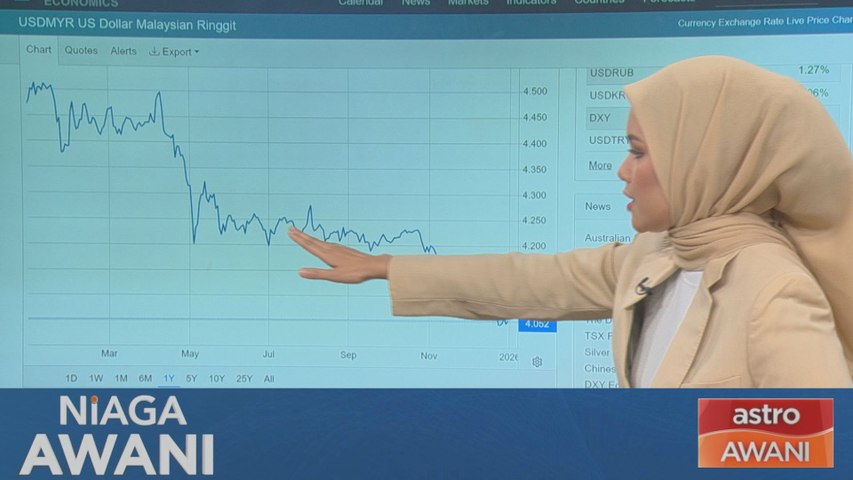 Prestasi ringgit akhir 2025