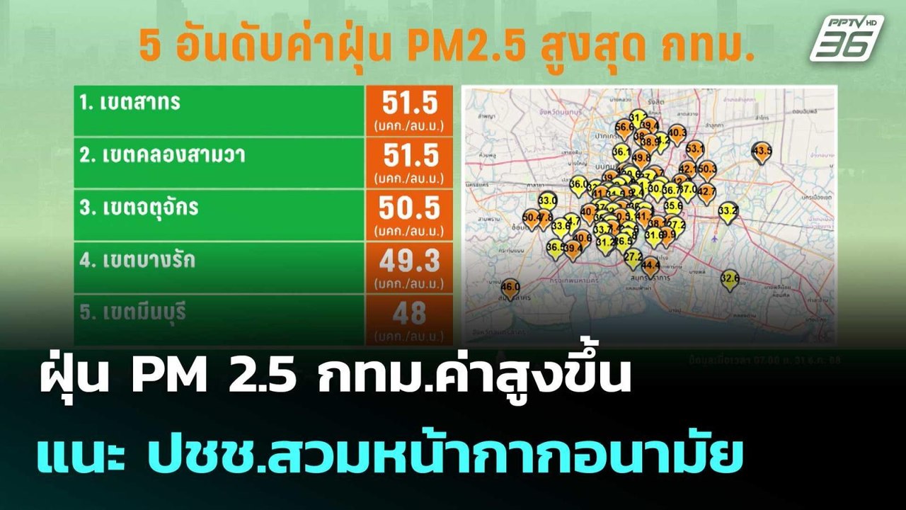 ฝุ่น PM 2.5 กทม.ค่าสูงขึ้น แนะ ปชช.สวมหน้ากากอน...