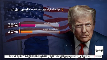 استطلاع رأي لبوليتيكو : شعبية الرئيس الأميركي في الشارع الأوروبي ليست كاسحة بل تتسم بتباين واضح