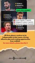Bruno Fernandes, Odegaard & De Bruyne’s stats this season #football