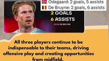 Bruno Fernandes, Odegaard & De Bruyne’s stats this season #football